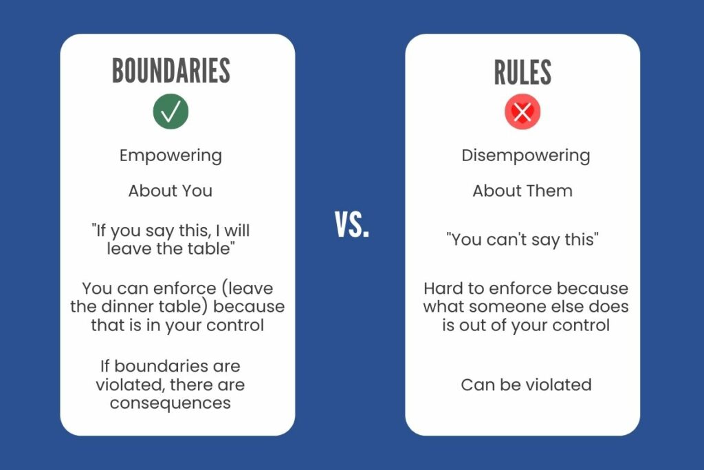 Boundaries in Relationships