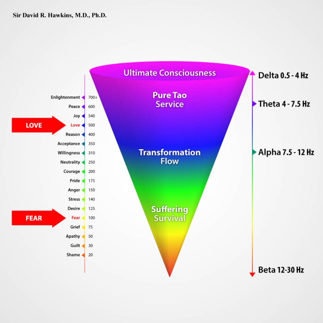 how to raise your vibration