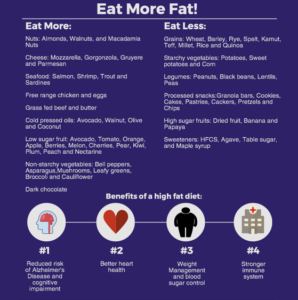 Adding more fat to your diet the healthy way